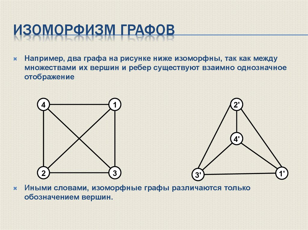 Схема виды графов