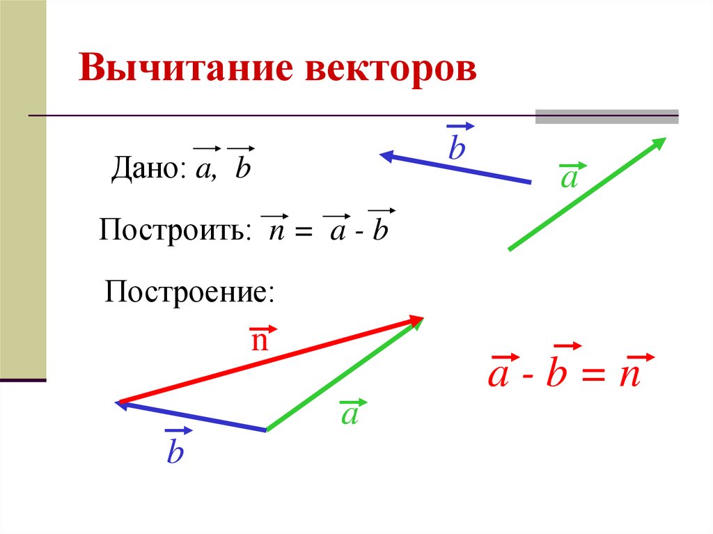 Рисунок из вектора