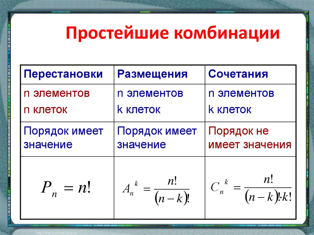 Перестановки сочетания размещения без повторения