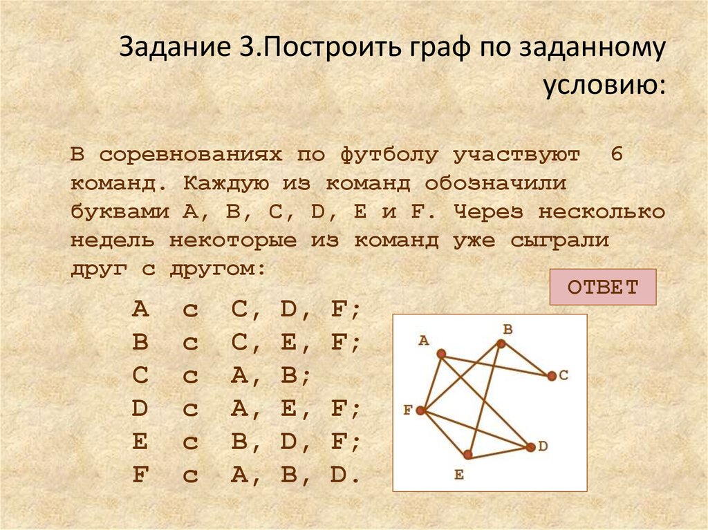 Тест по графам 7 класс. Теория графов. Построение графов. Задачи на построение графов.