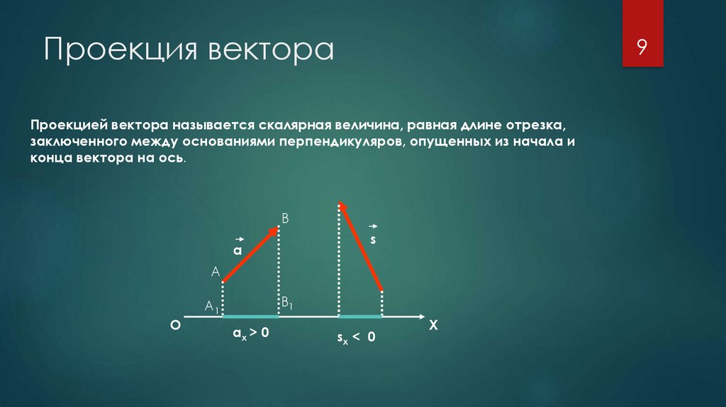 Чему равна проекция вектора на ось