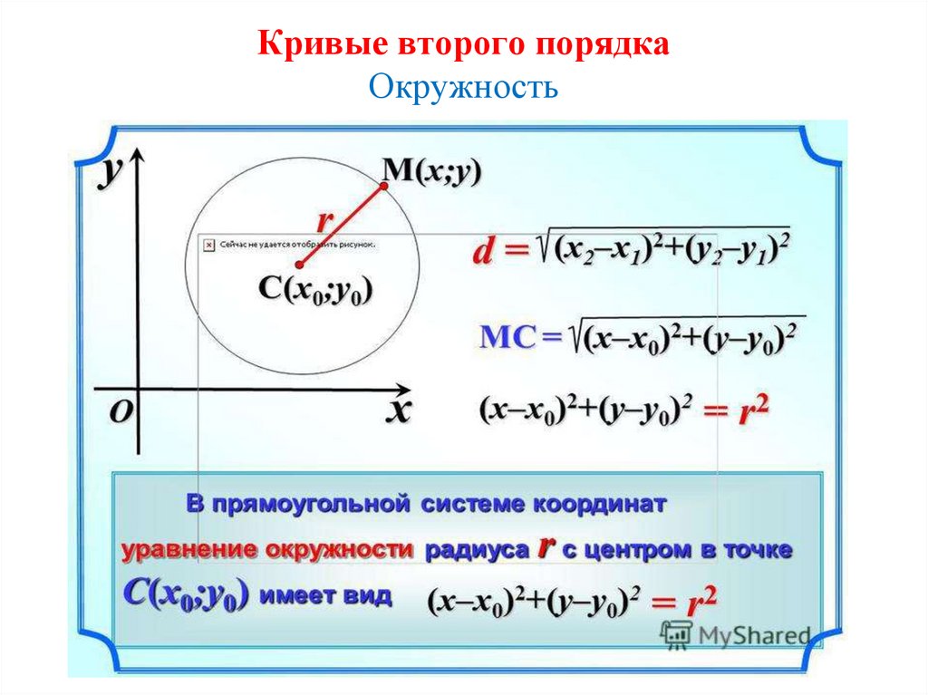 Уравнение окружности с центром проходящей через точку