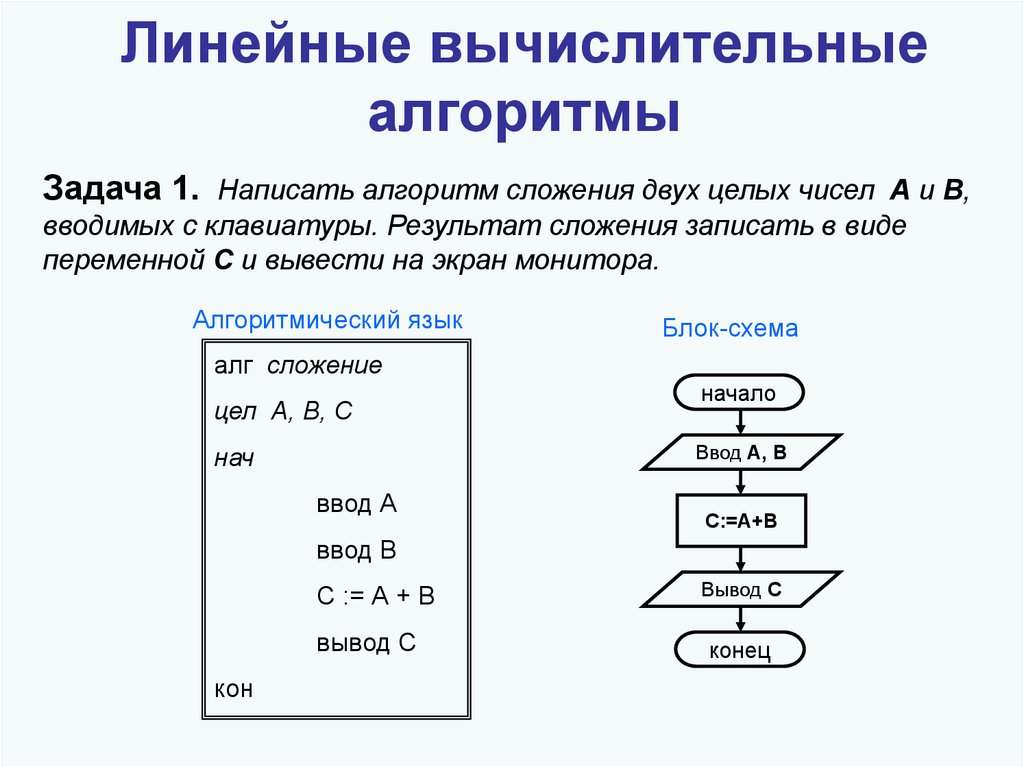 Создание схем по информатике