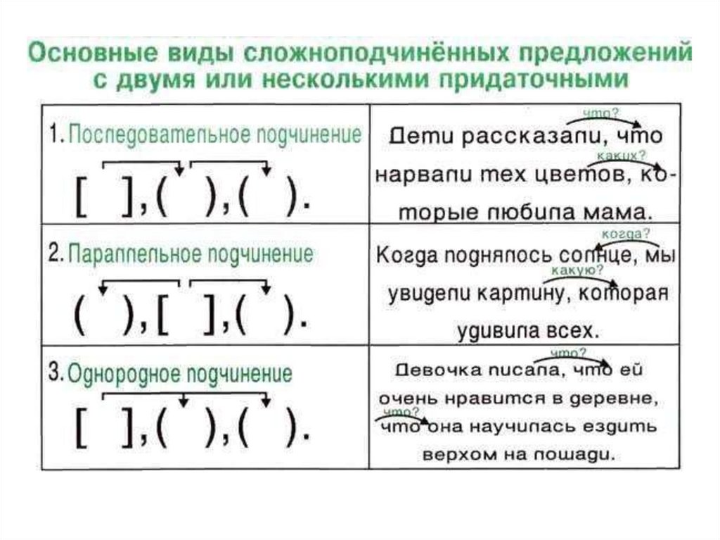 Определите какой вариант схем соответствует словам слушатель сверхсекретный приукрасить