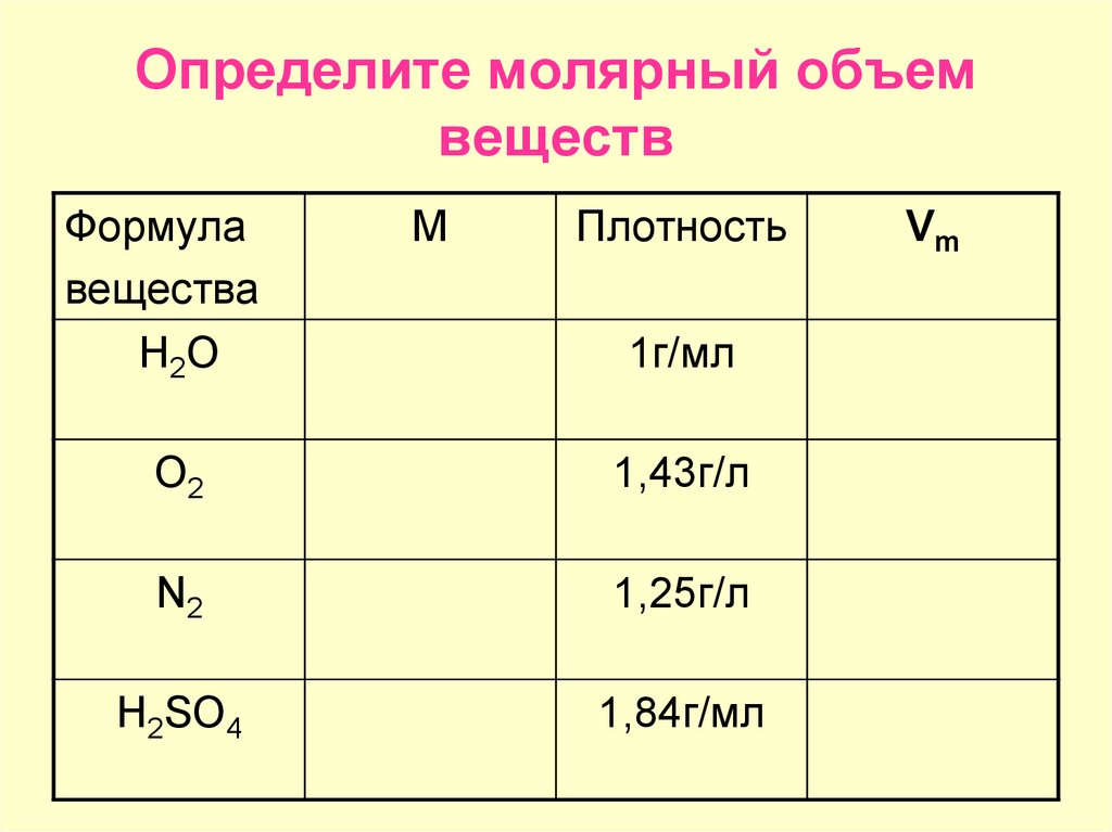 Объем газов химия. Объем газа формула химия. Формула объема газа химия 8 класс. Молярный объём газов химия 8 формулы. Как найти объем газа в химии 8 класс.