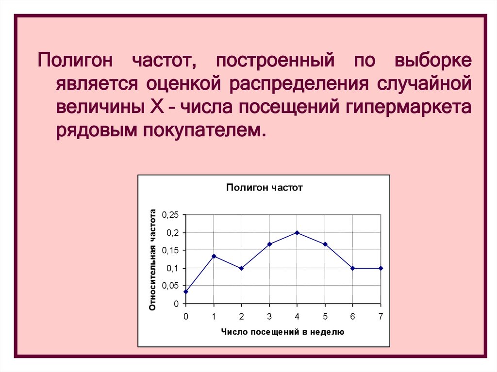 Построить диаграмму частот. Полигон частот. Полигон частот выборки. Построить полигон частот. Полигон относительных частот.