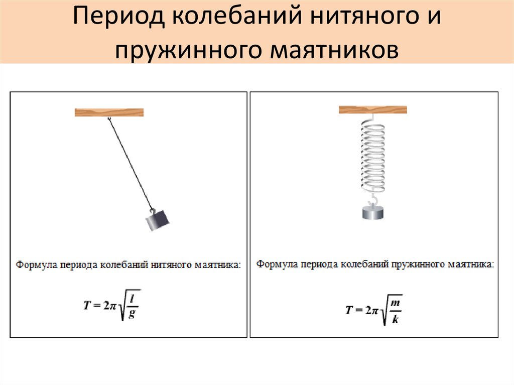 Зависимость периода колебаний пружинного маятника. Пружинный маятник чертеж. Нитяной и пружинный маятники. Период колебаний нитяного и пружинного маятника. Механические колебания нитяного и пружинного маятника.