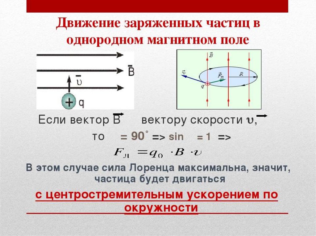 На рисунке 3 представлены направления векторов скорости v отрицательно заряженной частицы и вектора