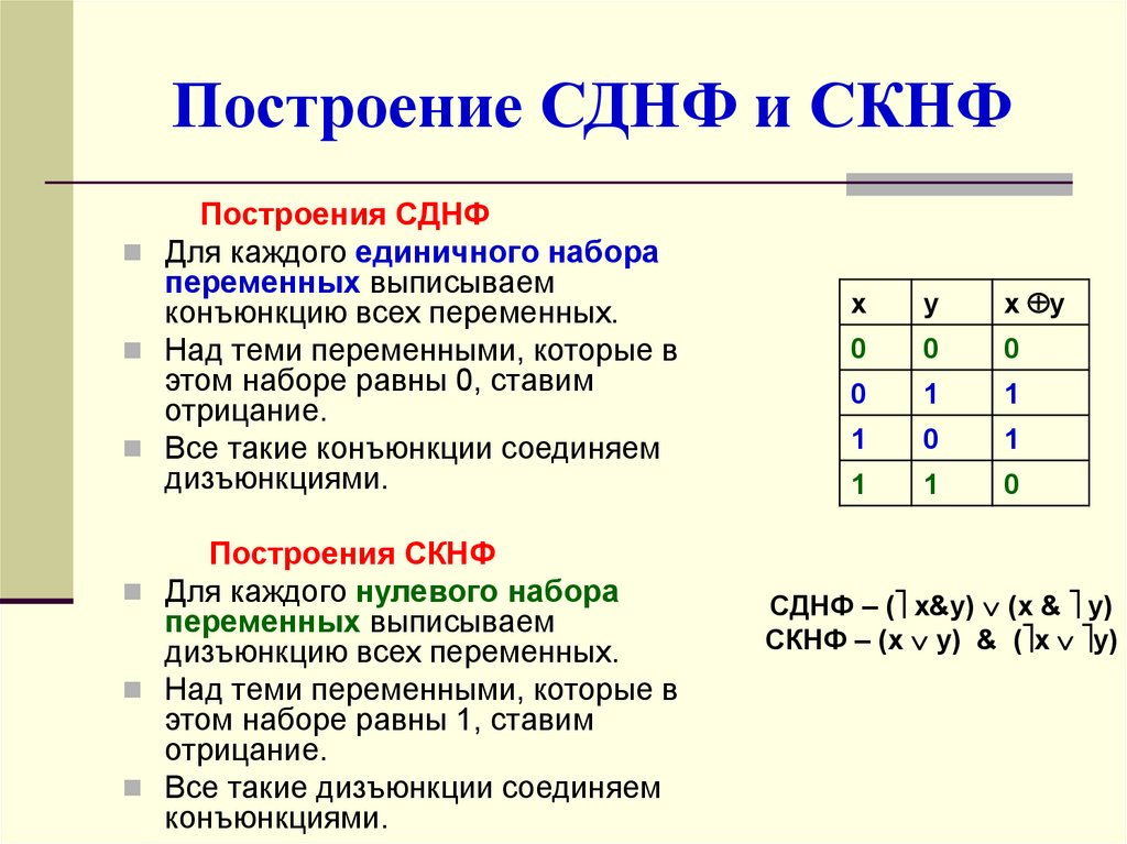 Построение схемы по сднф