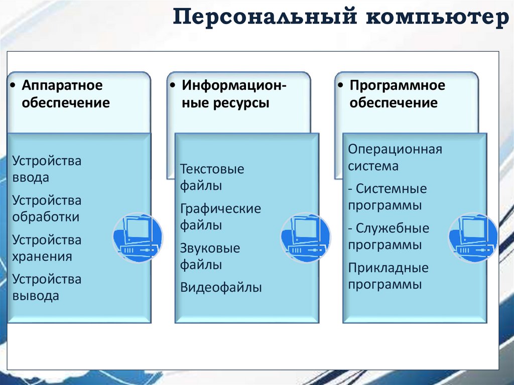 Презентация по информатике 7 класс программное обеспечение компьютера