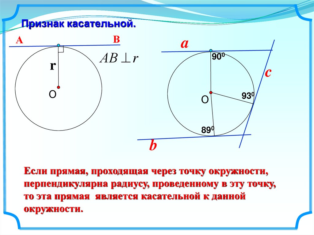 Свойство касательной рисунок