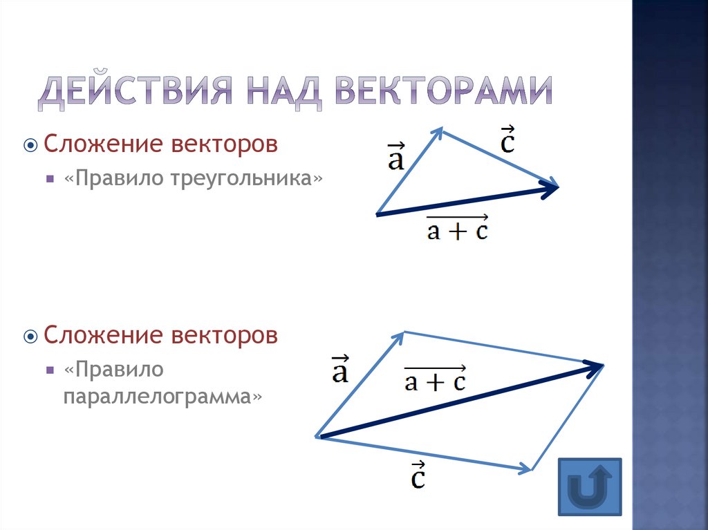 Какой рисунок иллюстрирует правило сложения векторов m и n