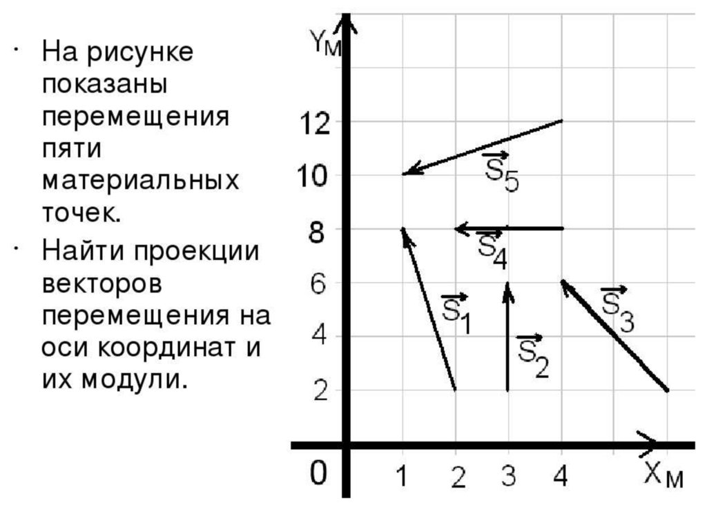 На каком рисунке правильно показано перемещение тела из пункта а в пункт б