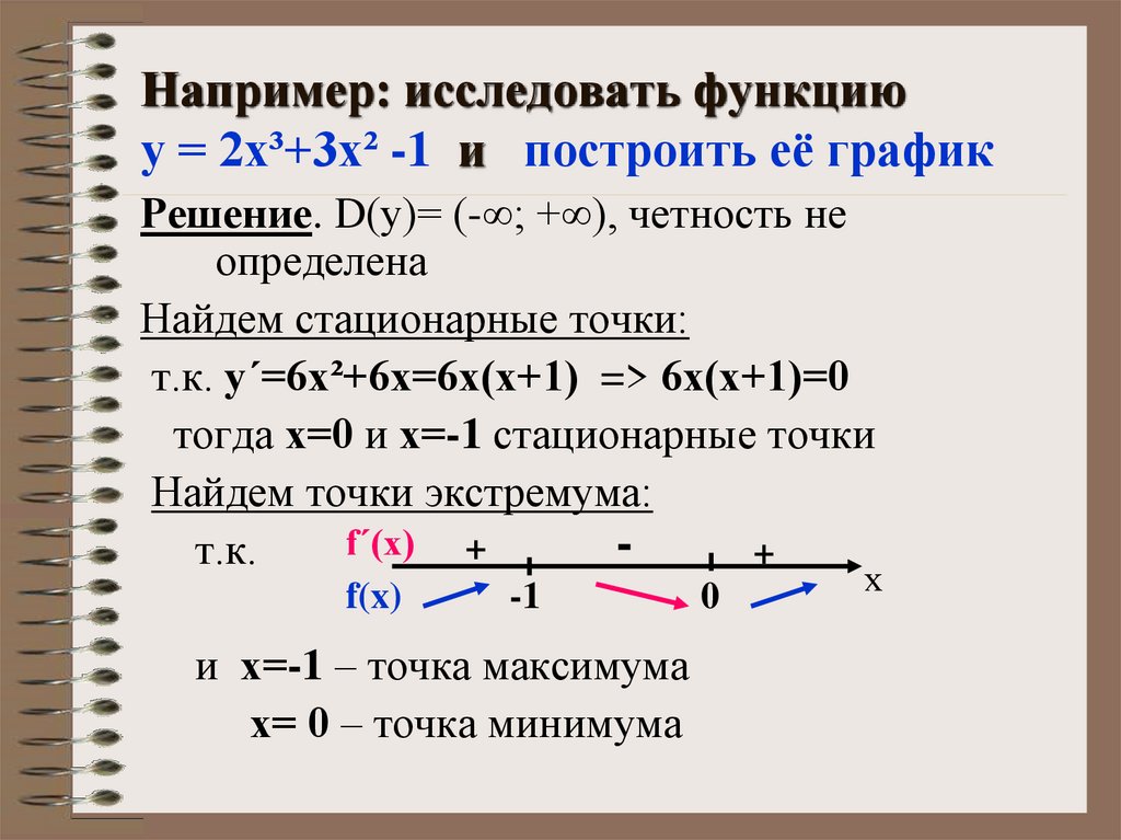 Схема исследования функции и построения графика функции