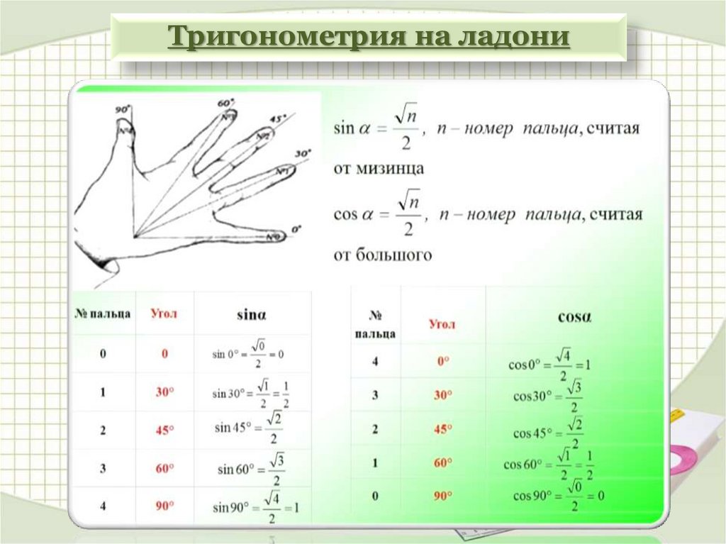 Синус косинус тангенс котангенс 8 класс задачи. Синус косинус тангенс котангенс. Графики функций синус косинус тангенс котангенс. Как определять синус и косинус по руке. Определение синуса косинуса тангенса и котангенса.