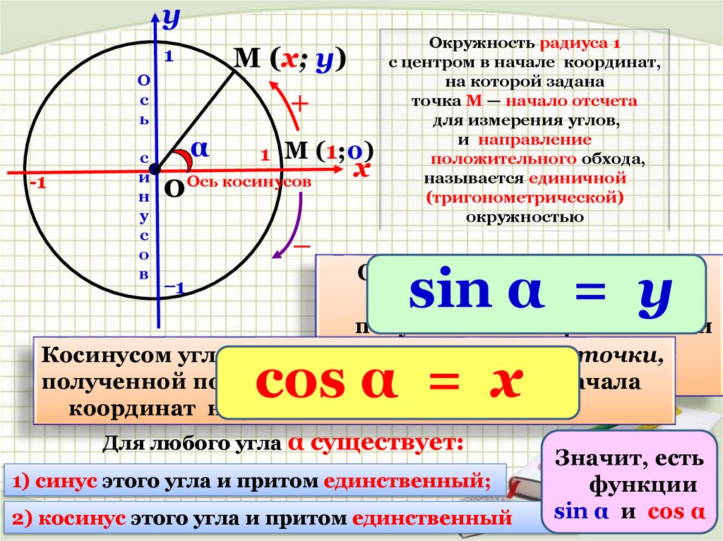 Косинус произвольного угла