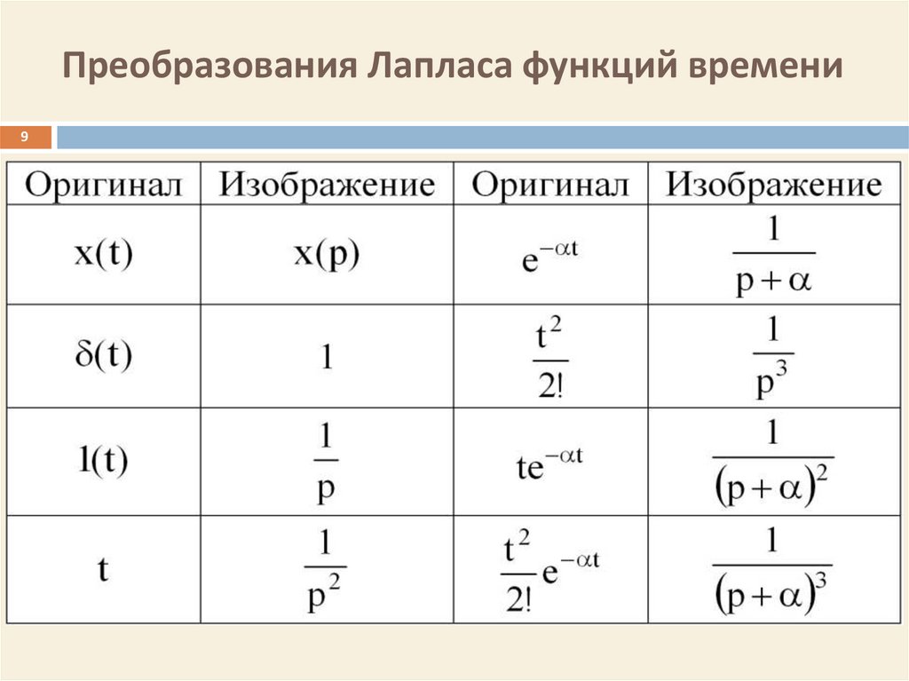 Изображение функции