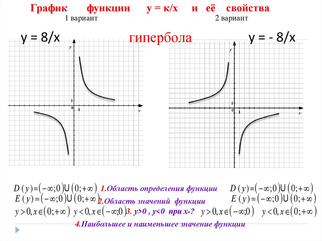 Гипербола график функции. Постройте график функции -8/x. График функции Гипербола k 0. У 8 Х график функции. Свойства функции гиперболы как определять \.