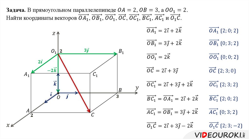 Координаты вектора вс. Координаты вектора задачи. Задания на нахождение координат вектора. Задачи на нахождение координаты векторов. Координаты и векторы в пространстве задачи.