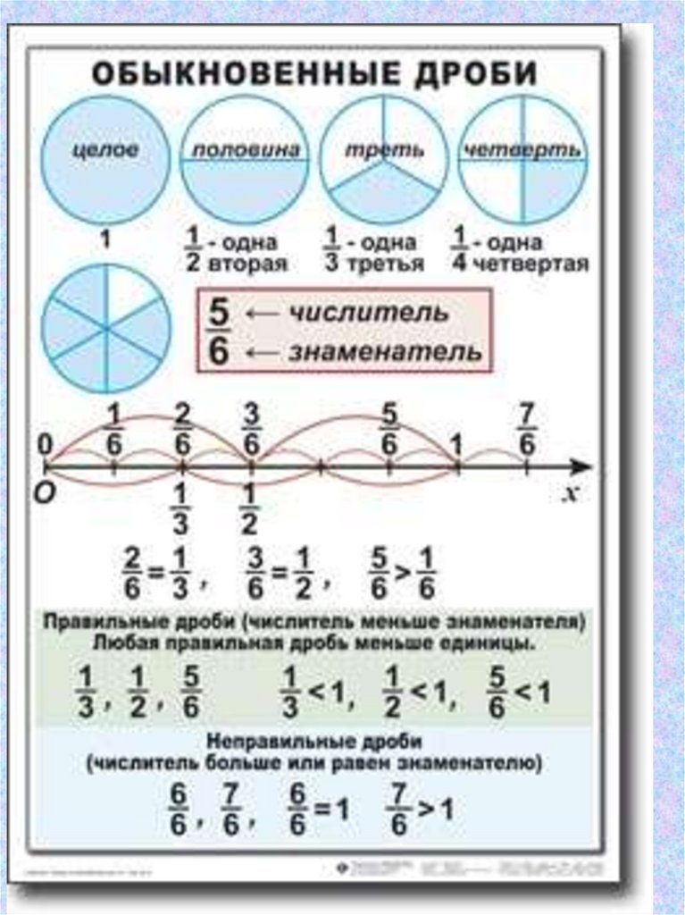 Простая наглядная схема определение