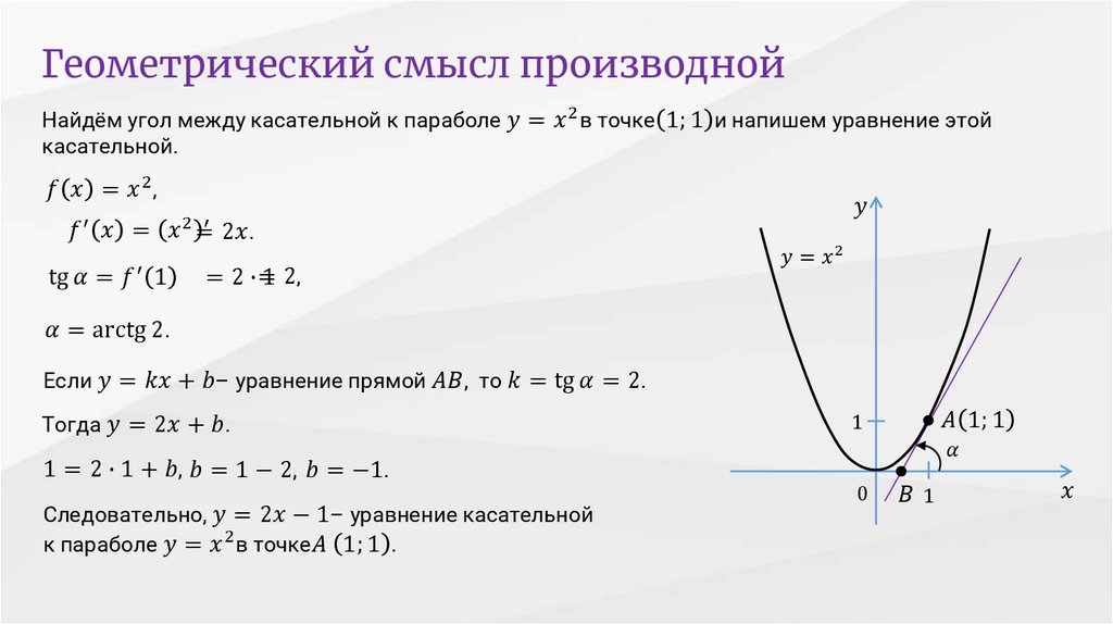 Контрольная производная и ее геометрический смысл