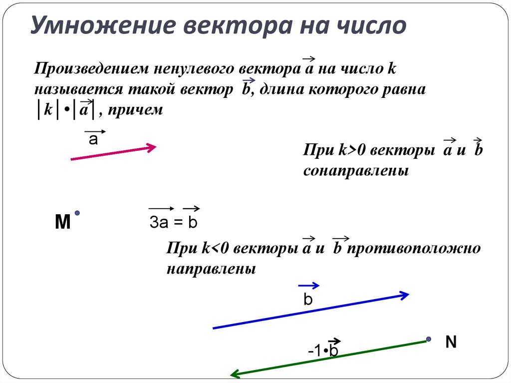 Умножение вектора на число рисунок