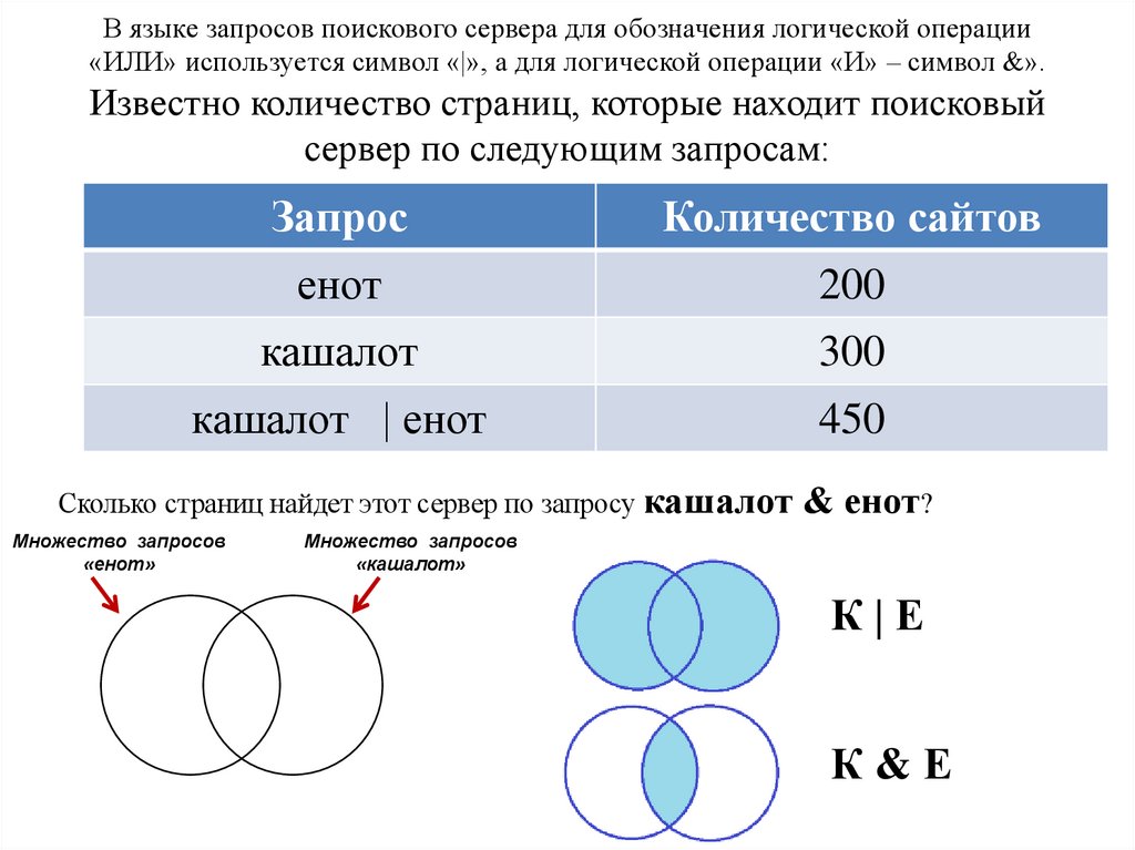 Запишите формулой событие изображенное на диаграмме эйлера