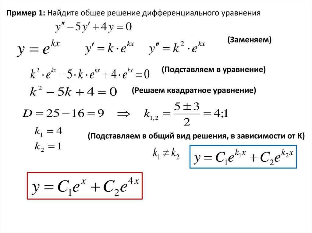 Решение однородных уравнений первого порядка. Однородное дифференциальное уравнение 1-го порядка. Общее решение ЛОДУ 2 порядка с постоянными коэффициентами. Линейное неоднородное дифференциальное уравнение. Однородные дифференциальные уравнения второго порядка.