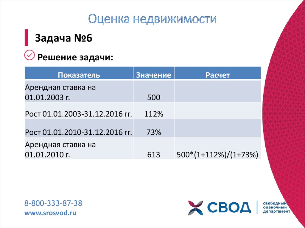 Оценка участия. Задачи оценки недвижимости. Оценка недвижимости презентация. Задание на оценку недострой. Табличка для оценивания жилья баллы рейтинг.