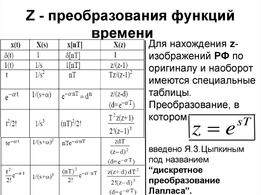 Изображения функций по лапласу