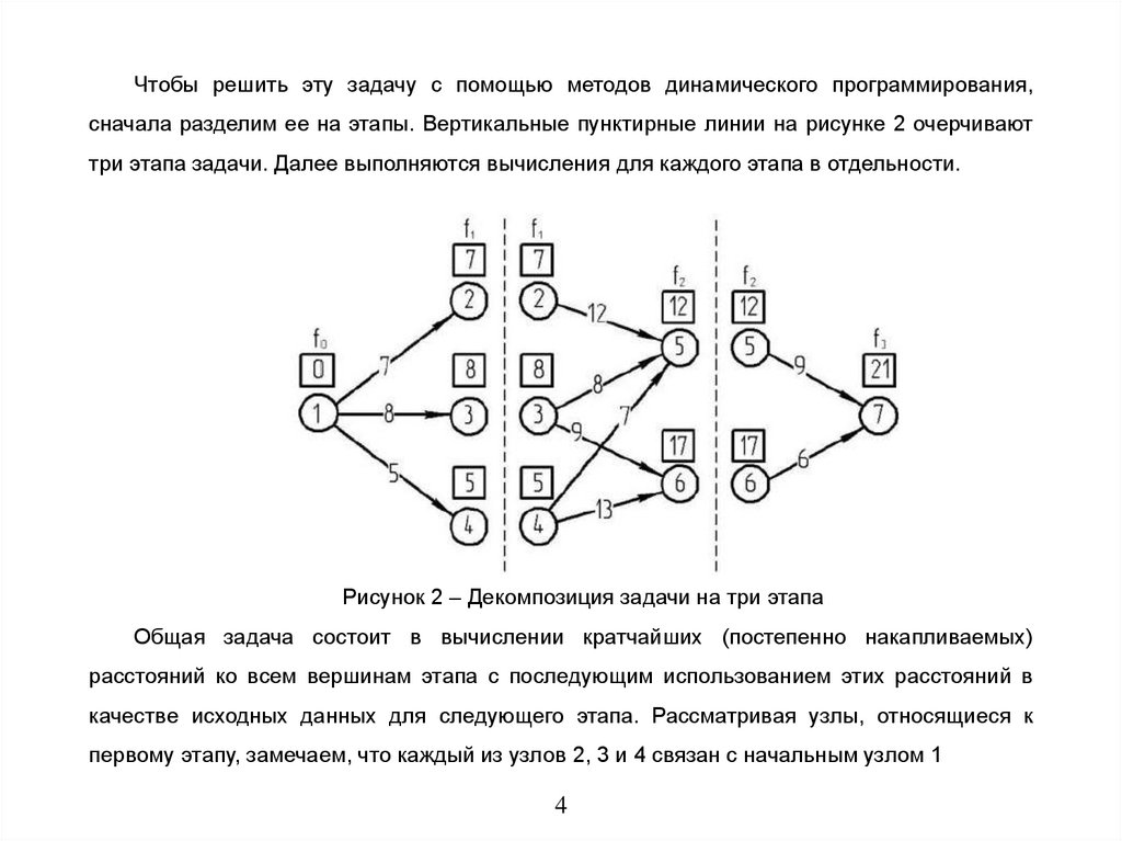 Вычислительная схема метода динамического программирования тест