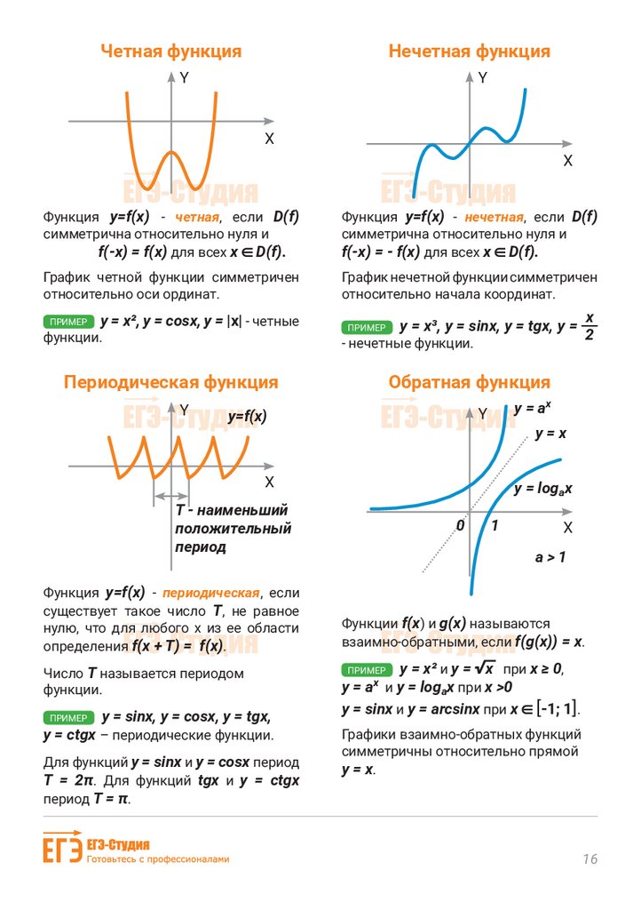 Четная функция кратко. Четность нечетность функции по графику. Честные и нечетные функции. Четная нечетная периодическая функция. Чётные и Нечётные функции периодические функции.
