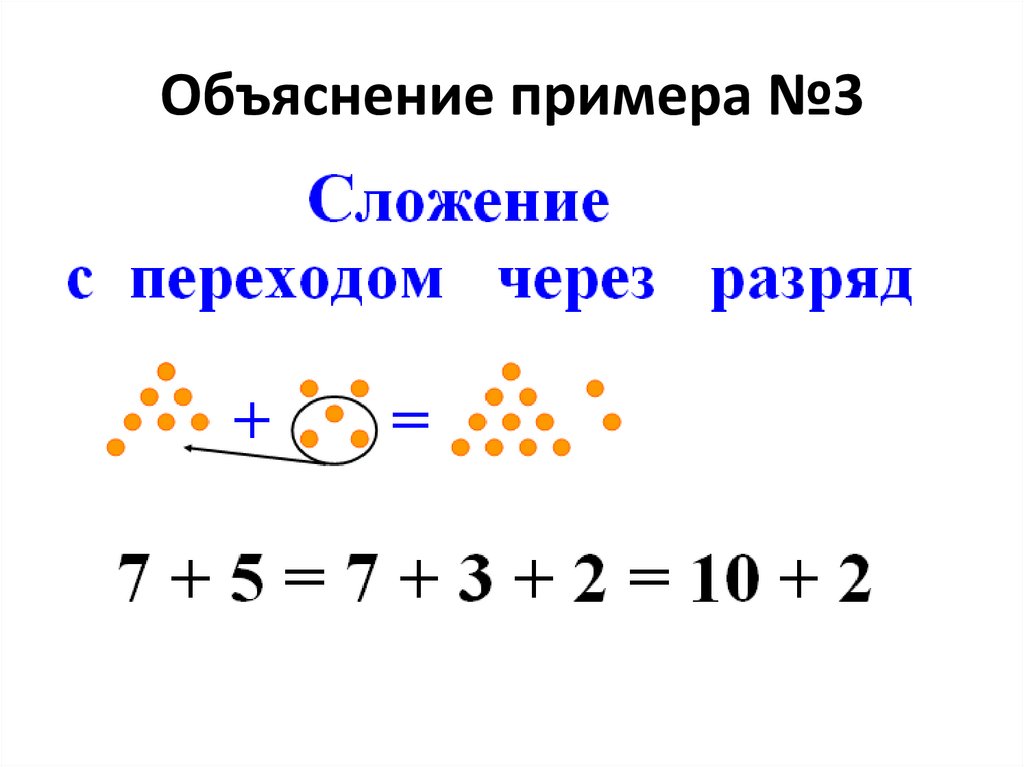 Презентация по математике 1 класс таблица сложения с переходом через десяток