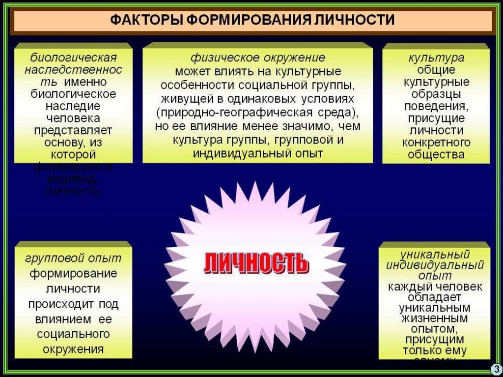 Человек формирует свой взгляд на мир свою картину егэ вариант 4