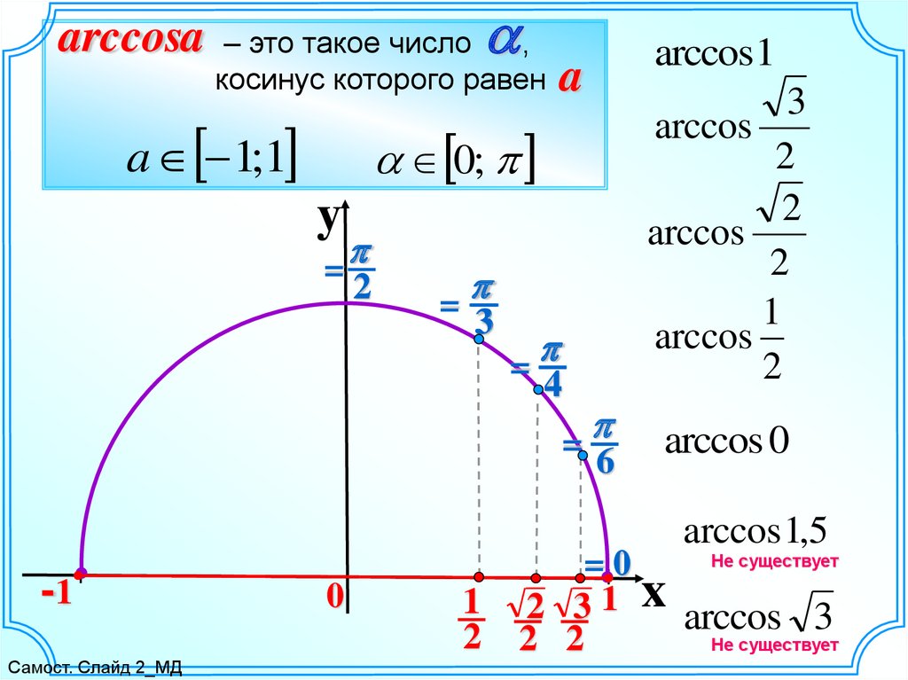 Косинус 3 икс. Arccos. Акссщы. Косинус арккосинуса. Косинус х 1.