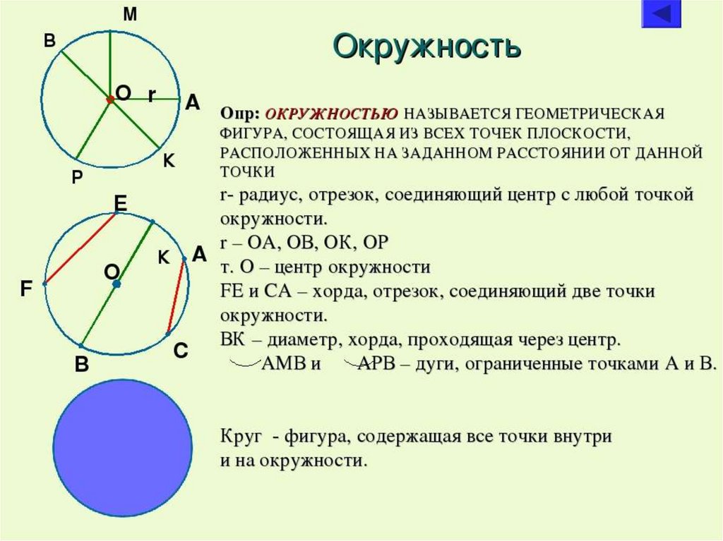 Диаметр окружности 7. Окружность. Окружность это в геометрии. Окружность 7 класс геометрия. Определение круга и окружности.