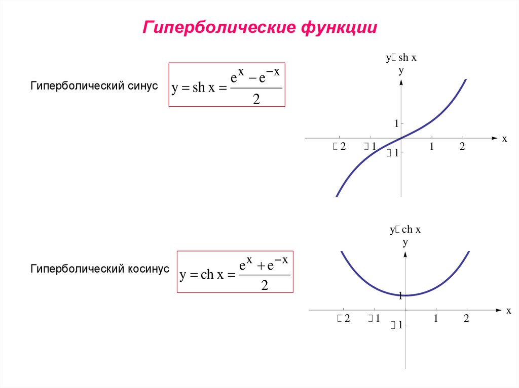 Изображение гиперболического косинуса