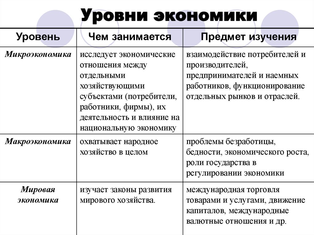 План по теме объекты микроэкономики егэ обществознание