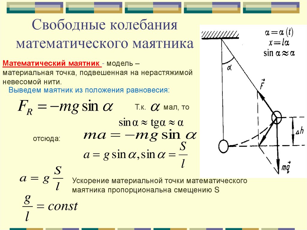 Математический маятник схема