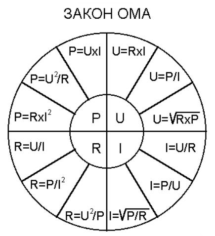 Рисунки закон ома