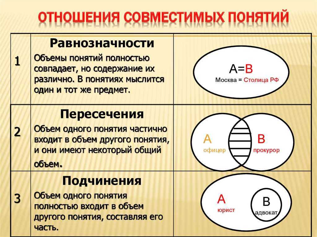 Множество план соединение егэ