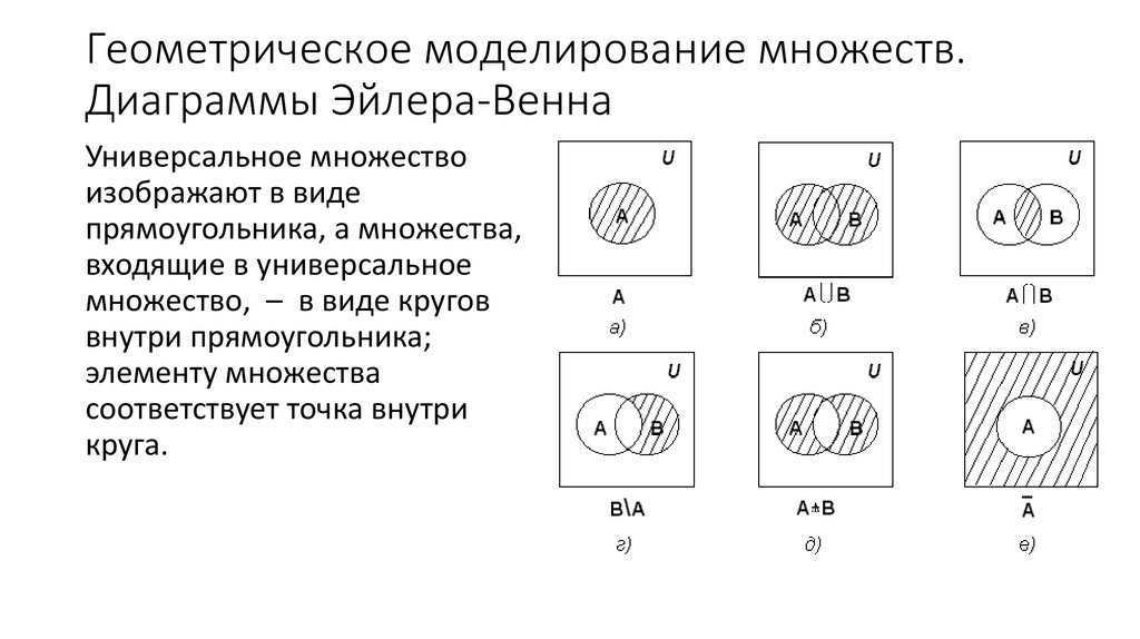 По диаграмме эйлера венна определи из каких элементов состоят множества а и в запиши эти