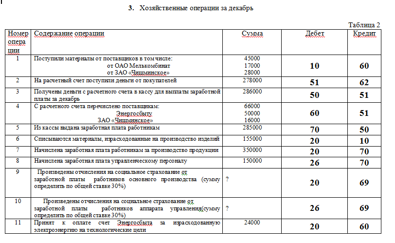 Усн сдает помещения в аренду