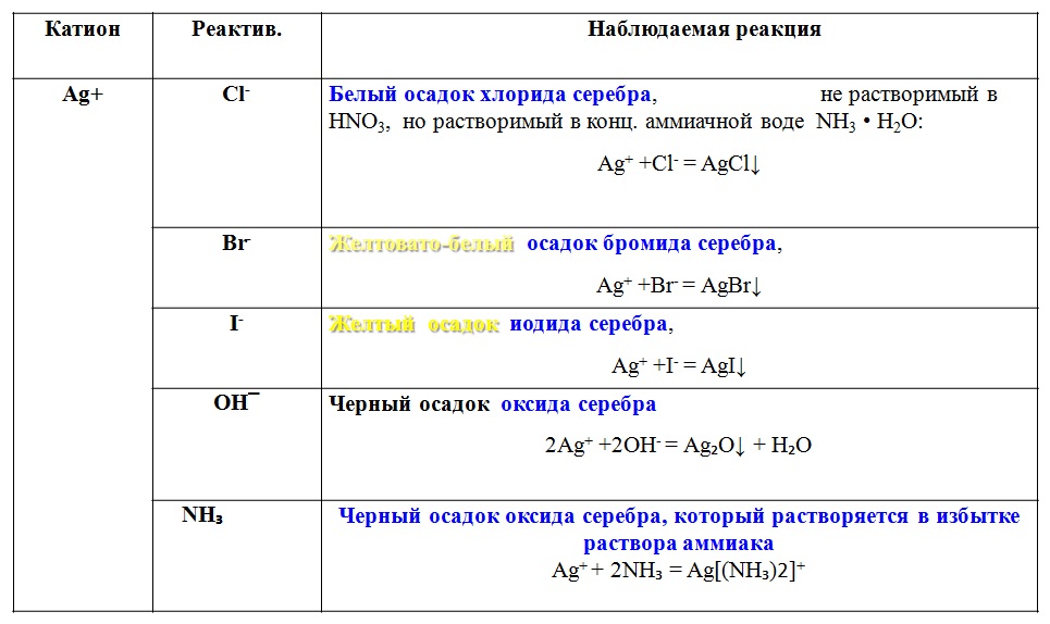 Схема образования хлорида магния