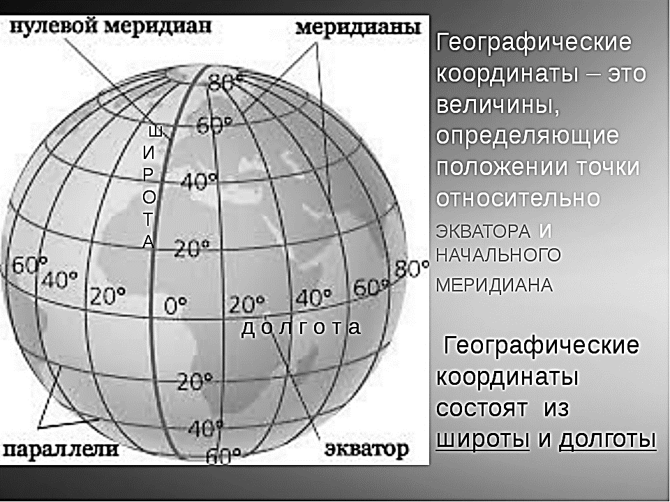 Какой буквой на рисунке обозначен начальный меридиан ответ