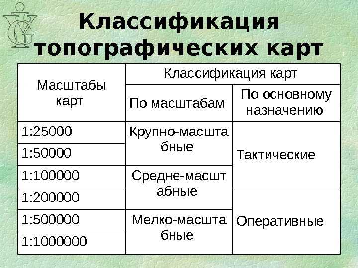 Что значит если карта имеет масштаб 1 200000