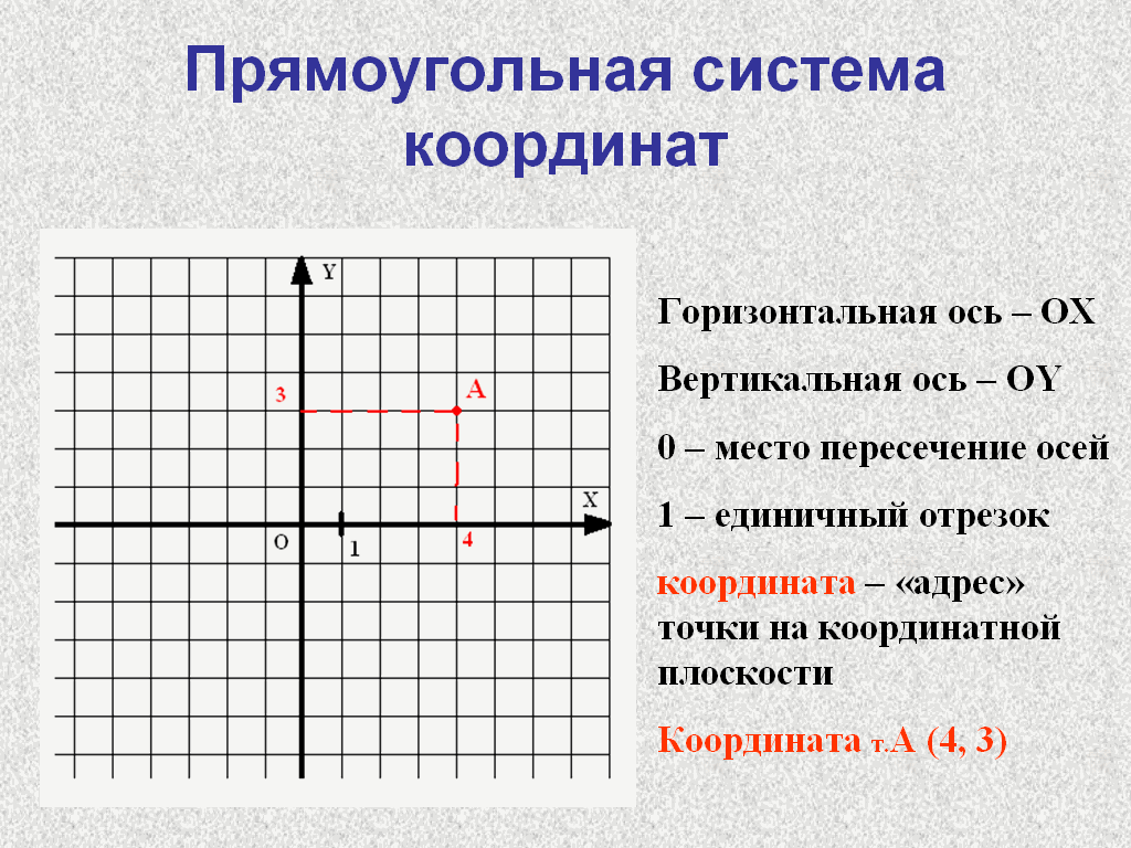 Изображение на плоскости это