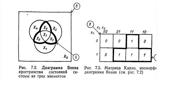 Карты карно и диаграммы вейча