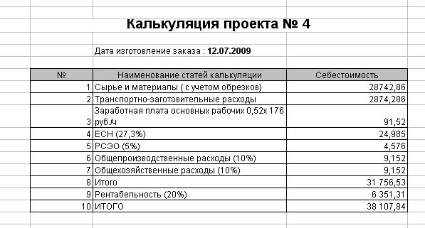 Калькуляция клининговых услуг в таблице образец