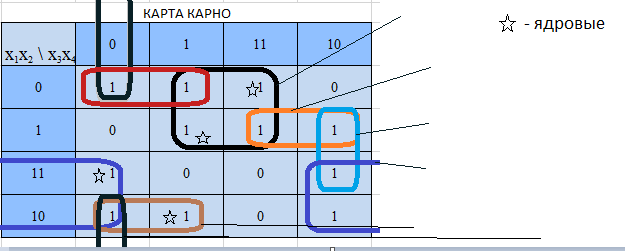 Карта карно калькулятор для 4 переменных